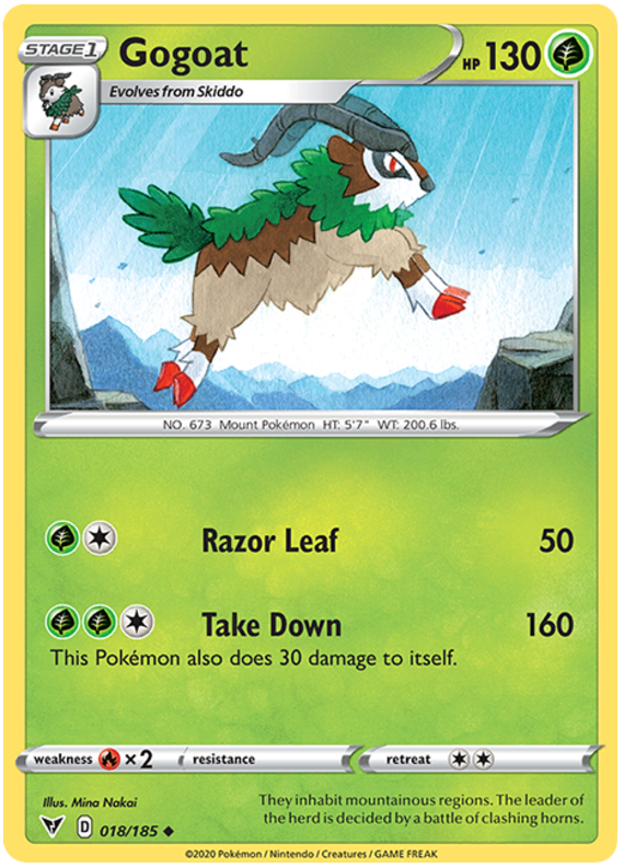 018/185 Gogoat